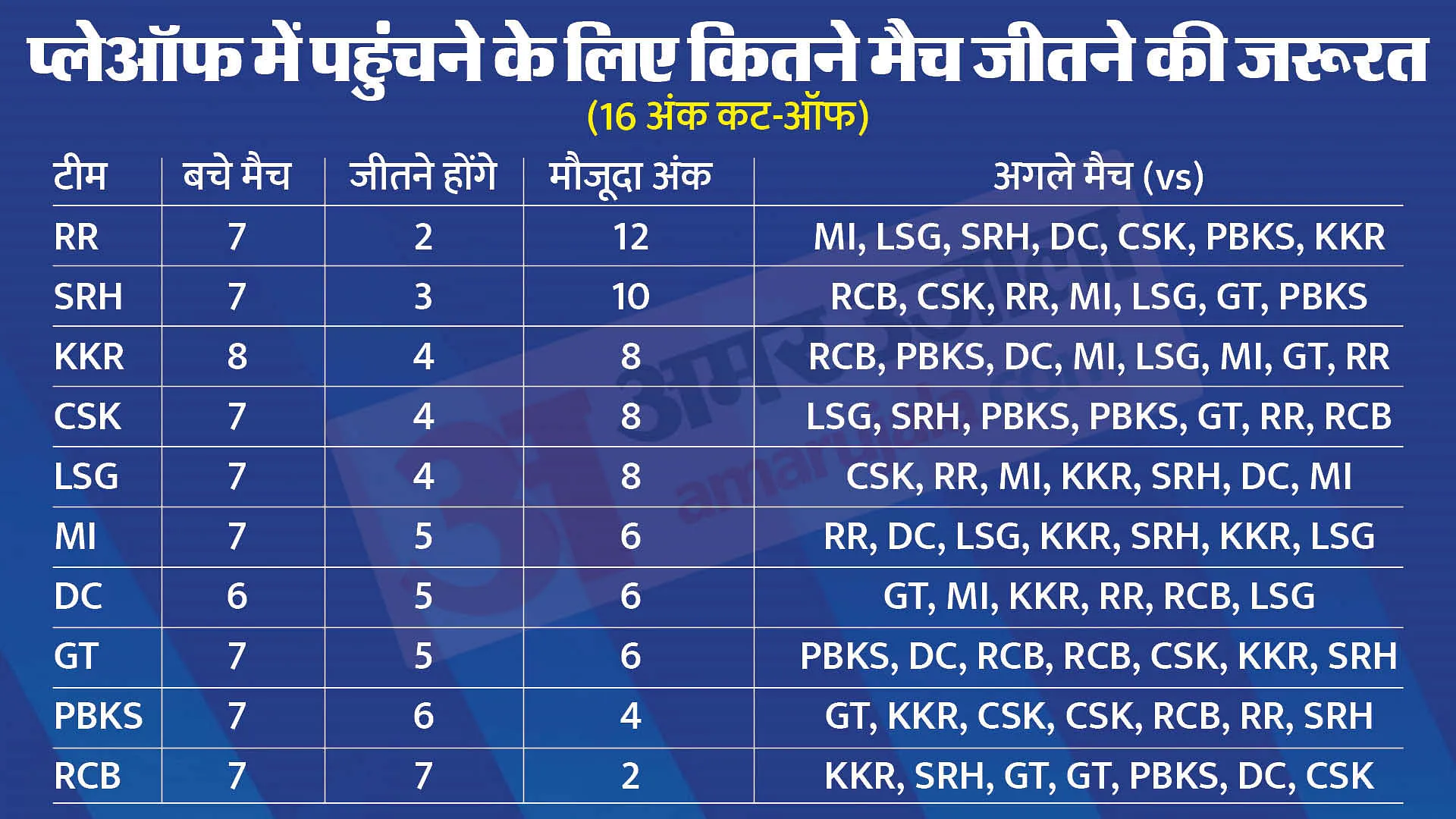 ipl 2024,cricket betting 2024,cricket bookie 2024,क्रिकेट सट्टेबाजी